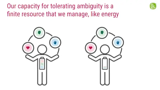 Capacity for tolerating ambiguity graphic